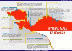 Papua Bagian Utuh NKRI, Masyarakat Papua Tegas Menolak Separatisme